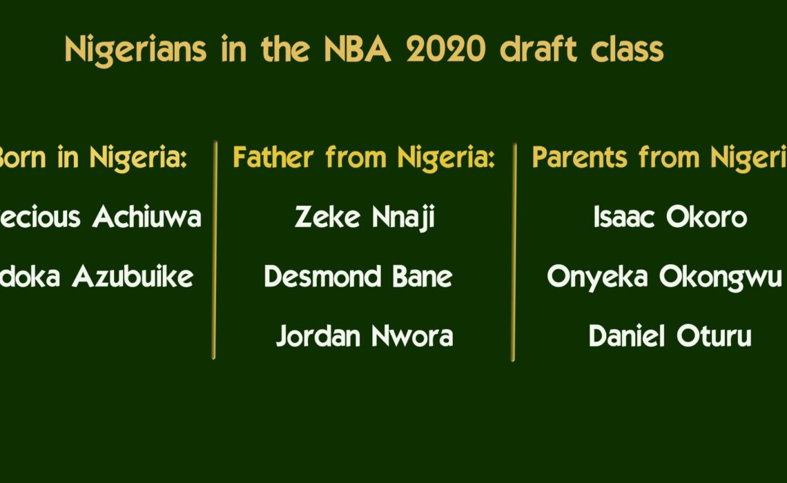 nba draft 2020